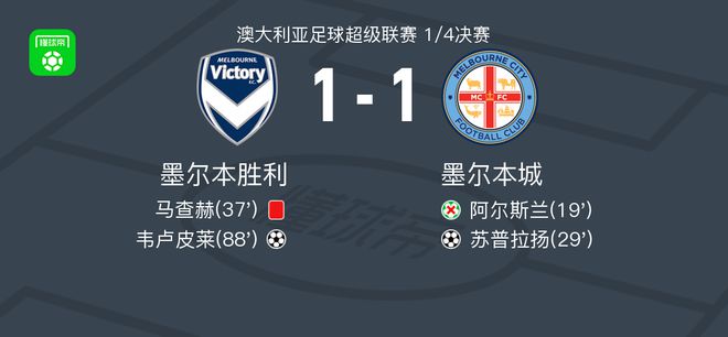 团队战力